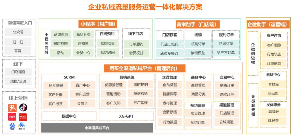 企业私域流量服务运营一体化解决方案